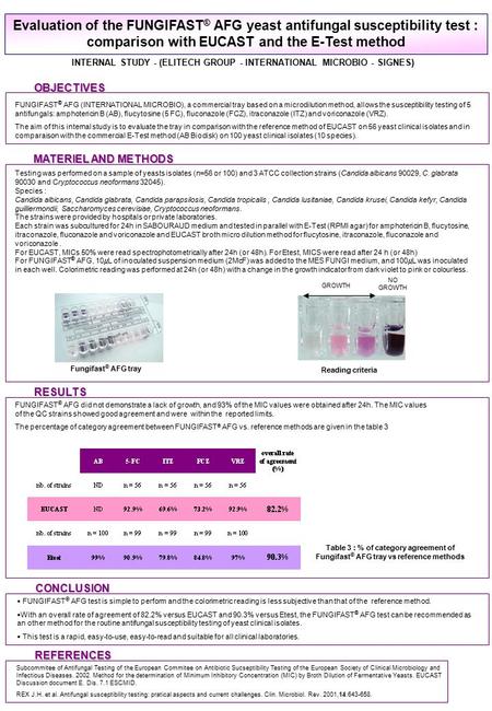 Evaluation of the FUNGIFAST ® AFG yeast antifungal susceptibility test : comparison with EUCAST and the E-Test method INTERNAL STUDY - (ELITECH GROUP -
