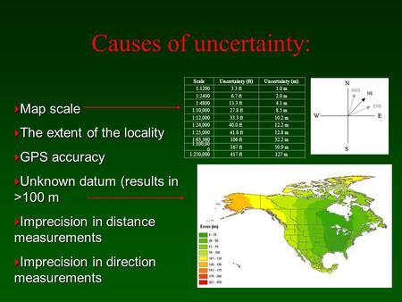 Causes of uncertainty: