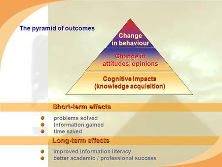 Long-term effects Short-term effects problems solved information gained time saved Cognitive impacts (knowledge acquisition) Cognitive impacts (knowledge.