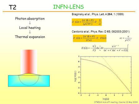 Photon absorption Local heating Thermal expansion INFN-LENS T2 Braginsky et al., Phys. Lett. A 264, 1 (1999) Cerdonio et al., Phys. Rev. D 63, 082003 (2001)