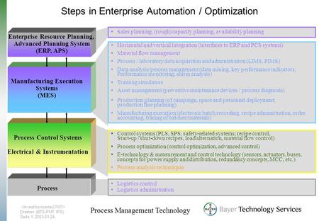 Steps in Enterprise Automation / Optimization