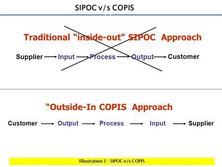Traditional SIPOC Approach