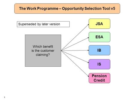 1 Which benefit is the customer claiming? JSA Pension Credit ESA IB IS The Work Programme – Opportunity Selection Tool v5 Superseded by later version.