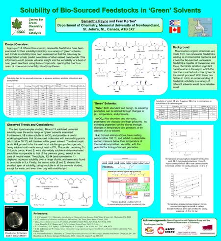 Solubility of Bio-Sourced Feedstocks in Green Solvents Samantha Payne and Fran Kerton* Department of Chemistry, Memorial University of Newfoundland, St.