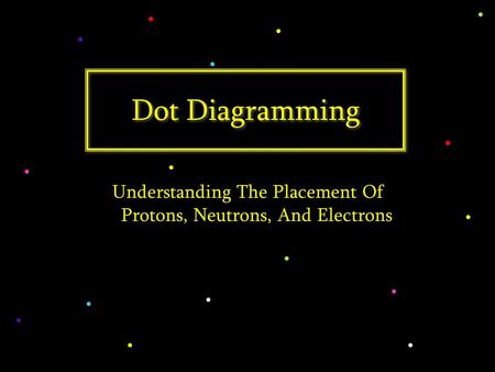 Copyright © 2011InteractiveScienceLessons.com Dot Diagramming Understanding The Placement Of Protons, Neutrons, And Electrons.