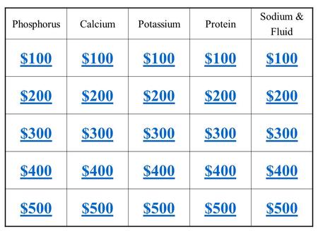 PhosphorusCalciumPotassiumProtein Sodium & Fluid $100 $200 $300 $400 $500.