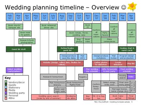 Wedding planning timeline – Overview 