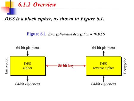 6.1.2 Overview DES is a block cipher, as shown in Figure 6.1.