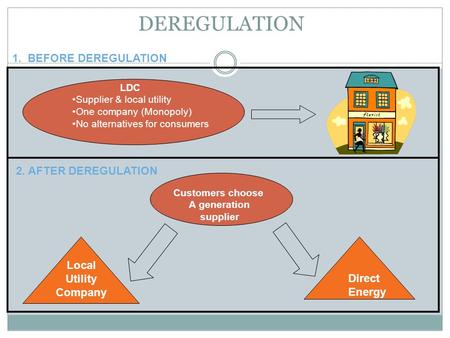 DEREGULATION 1. BEFORE DEREGULATION 2. AFTER DEREGULATION Local