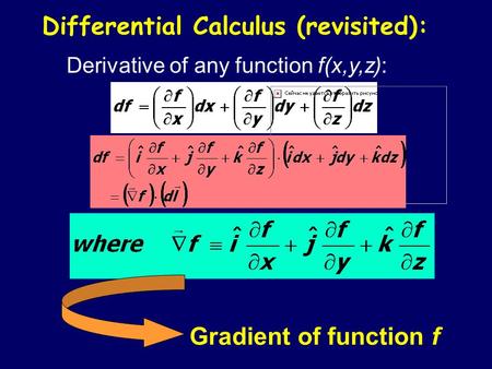 Differential Calculus (revisited):