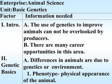 Enterprise:Animal Science Unit:Basic Genetics Factor Information needed I. Intro.A. The use of genetics to improve animals can not be overlooked by producers.