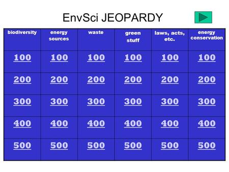 EnvSci JEOPARDY biodiversityenergy sources waste green stuff laws, acts, etc. energy conservation 100 200 300 400 500.