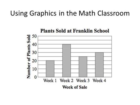 Using Graphics in the Math Classroom. Benefits to using the Graphics 1.Students become familiar with the common pictures they will see 2.Students learn.