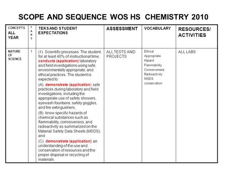 SCOPE AND SEQUENCE WOS HS CHEMISTRY 2010