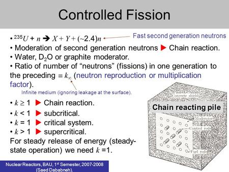 1 Controlled Fission 235 U + n X + Y + (~ 2.4) n Moderation of second generation neutrons Chain reaction. Water, D 2 O or graphite moderator. Ratio of.