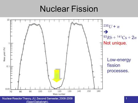 Nuclear Fission 235U + n  93Rb + 141Cs + 2n Not unique.