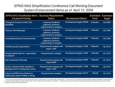 EPNG NAS Simplification Conference Call Working Document System Enhancement Items as of April 13, 2009 EPNG NAS Simplification Items (Customer Priority)