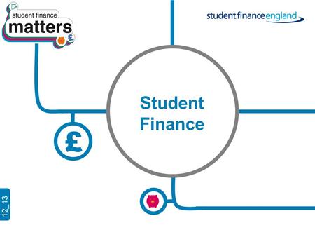 £ 12_13 Student Finance. 12_13 Content How it all works Applying Repaying Resources.