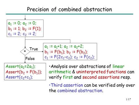 Assertion Checking over Combined Abstraction of Linear Arithmetic and Uninterpreted Functions Sumit Gulwani Microsoft Research, Redmond Ashish Tiwari SRI.