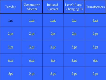 Faraday Generators/ Motors Induced Current Lenz’s Law/ Changing B