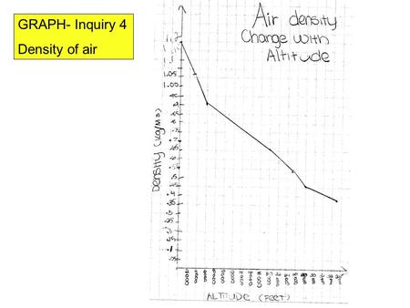 GRAPH- Inquiry 4 Density of air. Directions: 1.Finish calibrating thermometer (steps 9 and 10) 2. Everyone should have completed Qs 4 and 5 on lined paper.