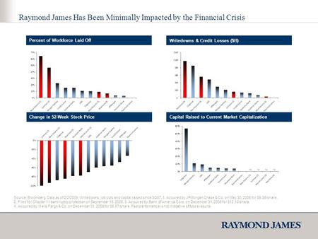 Raymond James Has Been Minimally Impacted by the Financial Crisis Source: Bloomberg. Data as of 2/2/2009. Writedowns, job cuts and capital raised since.