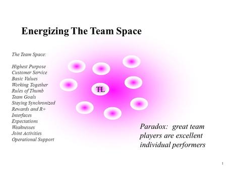1 TL Energizing The Team Space Paradox: great team players are excellent individual performers The Team Space: Highest Purpose Customer Service Basic Values.