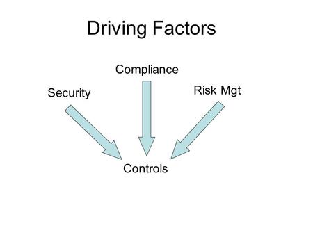 Driving Factors Security Risk Mgt Controls Compliance.
