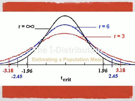 The t -Distribution Estimating a Population Mean.