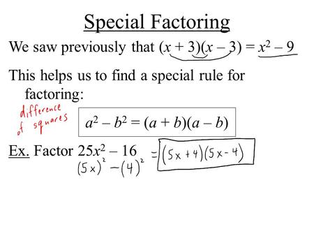 Special Factoring We saw previously that (x + 3)(x – 3) = x2 – 9