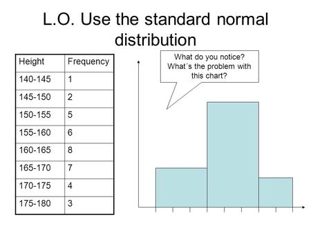 L.O. Use the standard normal distribution HeightFrequency 140-1451 145-1502 150-1555 155-1606 160-1658 165-1707 170-1754 175-1803 What do you notice? What´s.