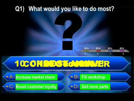 Q1) What would you like to do most? Increase market share Boost customer loyalty Sell more parts Fill workshop 30 Seconds 20 Seconds CHOOSE NOW !!! 10.