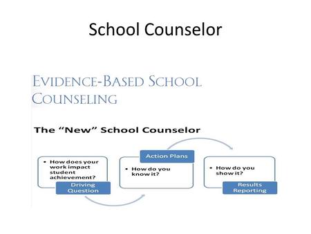 School Counselor. Evidence-Based School Counseling An evidence-Based School Counseling program impacts student achievement through planned and delivered.