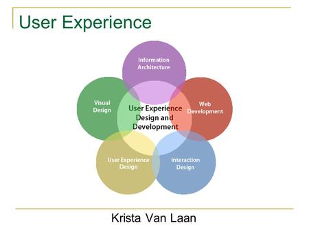 User Experience Krista Van Laan. Agenda What is User Experience? How does a User Experience team support the rest of the organization? What processes.