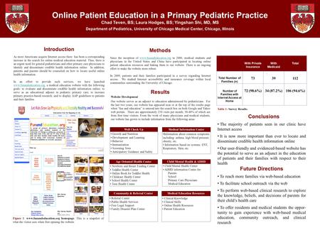 Online Patient Education in a Primary Pediatric Practice Chad Teven, BS; Laura Hodges, BS; Yingshan Shi, MD, MS Department of Pediatrics, University of.