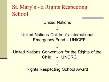 St. Marys - a Rights Respecting School United Nations United Nations Childrens International Emergency Fund – UNICEF United Nations Convention for the.