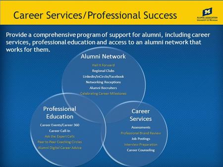 Career Services/Professional Success Provide a comprehensive program of support for alumni, including career services, professional education and access.