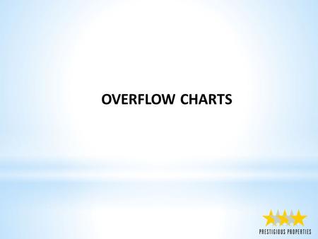 OVERFLOW CHARTS. 2 Investment Choices: Where to Invest TODAY in 2013? Liquidity - causes volatility - comes at a price - is not required for entire portfolio.
