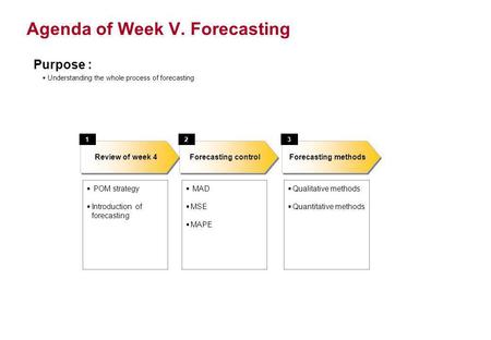 Agenda of Week V. Forecasting
