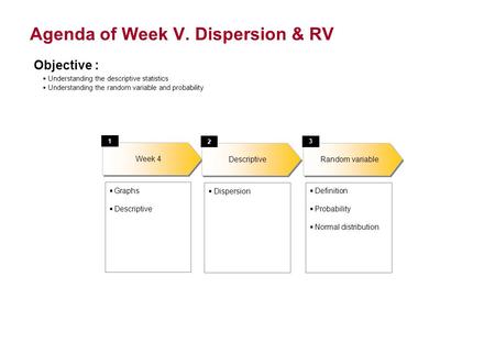 Agenda of Week V. Dispersion & RV Objective : Understanding the descriptive statistics Understanding the random variable and probability Week 4 1 Graphs.