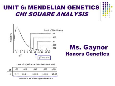 UNIT 6: MENDELIAN GENETICS CHI SQUARE ANALYSIS
