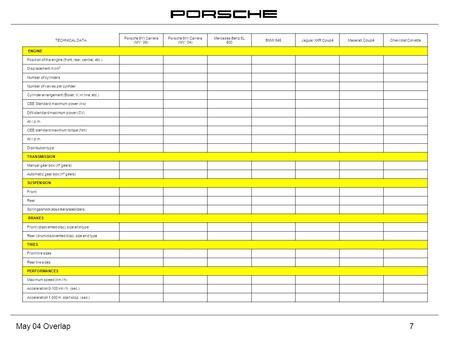 May 04 Overlap7 TECHNICAL DATA Porsche 911 Carrera (MY´05) Porsche 911 Carrera (MY´04) Mercedes Benz SL 500 BMW 645Jaguar XKR CoupéMaserati CoupéChevrolet.