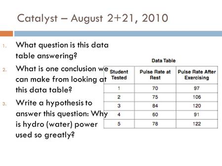 Catalyst – August 2+21, 2010 1. What question is this data table answering? 2. What is one conclusion we can make from looking at this data table? 3.