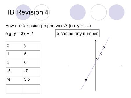 IB Revision 4 How do Cartesian graphs work? (i.e. y =....) e.g. y = 3x + 2 x can be any number xy 15 28 -3-7 ½3.5.