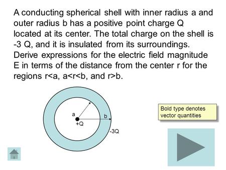 A conducting spherical shell with inner radius a and outer radius b has a positive point charge Q located at its center. The total charge on the shell.