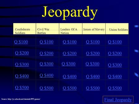 Jeopardy Confederate Soldiers Civil War Battles Leaders Of A Nation Issues of Slavery Union Soldiers Q $100 Q $200 Q $300 Q $400 Q $500 Q $100 Q $200.