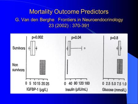 Mortality Outcome Predictors G. Van den Berghe Frontiers in Neuroendocrinology 23 (2002) : 370-391.