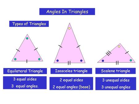 Angles In Triangles Types of Triangles Isosceles triangle