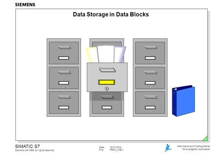 Data Storage in Data Blocks