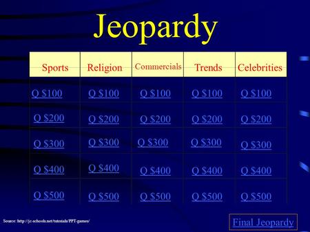 Jeopardy SportsReligion Commercials Trends Celebrities Q $100 Q $200 Q $300 Q $400 Q $500 Q $100 Q $200 Q $300 Q $400 Q $500 Final Jeopardy Source:
